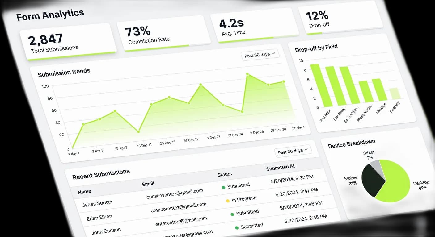 ANALYTICS — DATA THAT DRIVES DECISIONS.