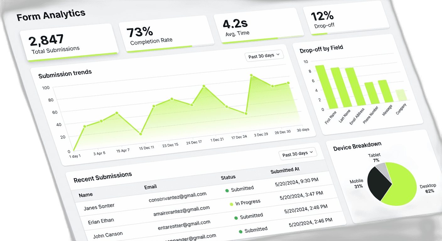 ANALYTICS — DATA THAT DRIVES DECISIONS.